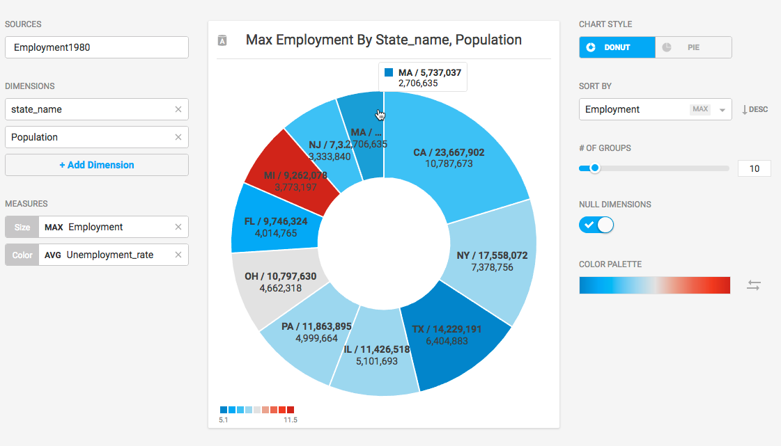 pie-chart