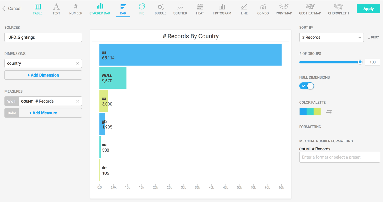 sightings-by-country.png